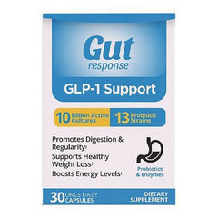GLP-1 Support
