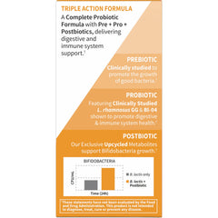 Dr. Formulated Probiotics
