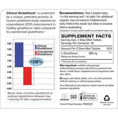 Terry Naturally Clinical Glutathione