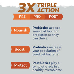 Mycrobiome Complete Probiotic Active