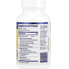 Digest Basic