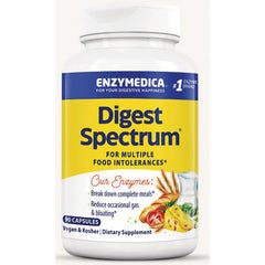Digest Spectrum